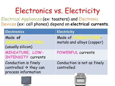 electric vs electronic|electric vs electrical vs electronic.
